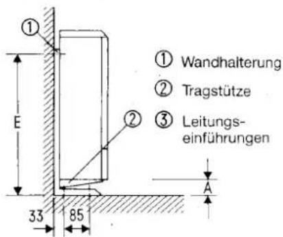① Wandhalterung ② Tragstütze ③ Leitungs- einführungen E 33 85 A