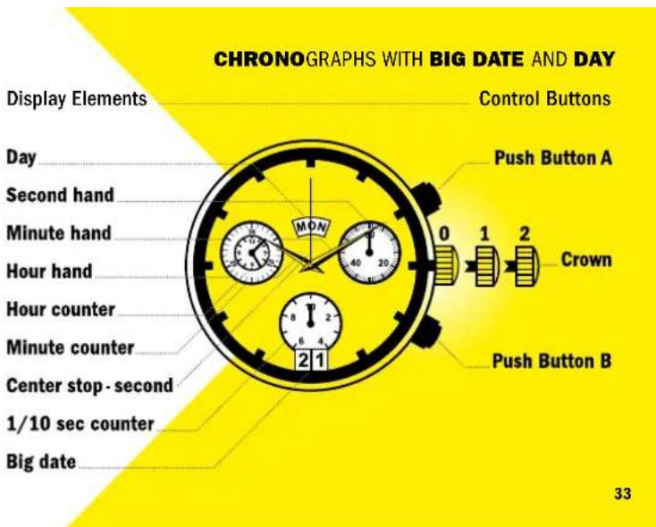 INVICTA Vintage - CHRONO GRAPHS WITH BIG DATE AND DAY - 1