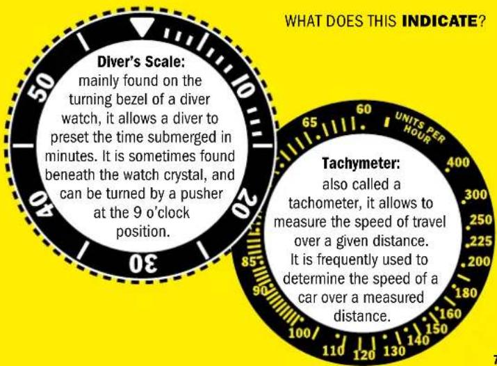 INVICTA Corduba - WHAT DOES THIS INDICATE? - 5
