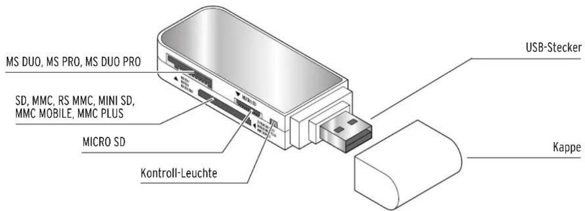 Tchibo 292424 - Auf einen Blick - 1