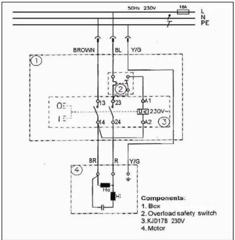 50Hz 230V 16A L N PE BROWN BL Y/G ① ② O 13 23 A1 14 24 230V~ A2 ③ BR R Y/G ④ Components: 1. Box 2. Overload safety switch 3. KJD17B 230V 4. Motor