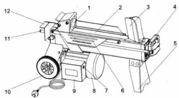 Zipper ZI-HS4P - Komponenten und Bedienelemente ZIPPER Holzspalter ZI-HS4P / ZI-HS5P - 1