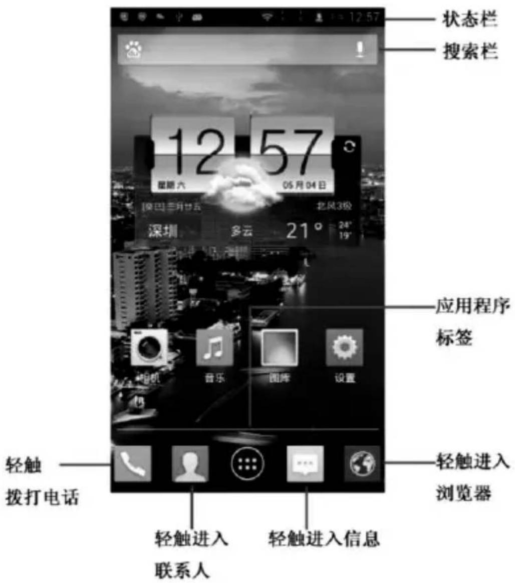 状态栏 搜索栏 12 57 星期六 06月04日 深圳 多云 21° 24° 应用程序 标签 相机 音乐 图库 设置 轻触 拨打电话 轻触进入 联系人 轻触进入信息 轻触进入 浏览器