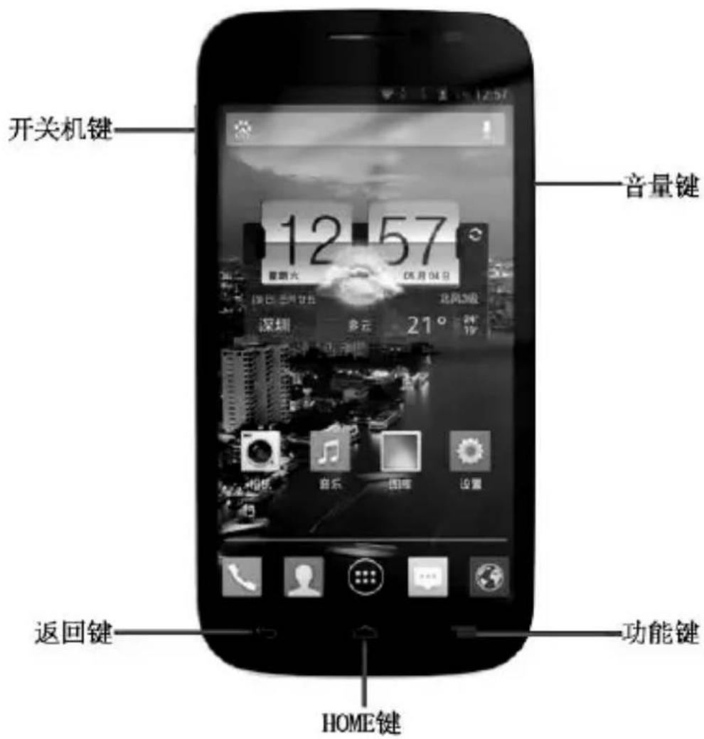 开关机键 音量键 12 57 返回键 功能键 HOME键