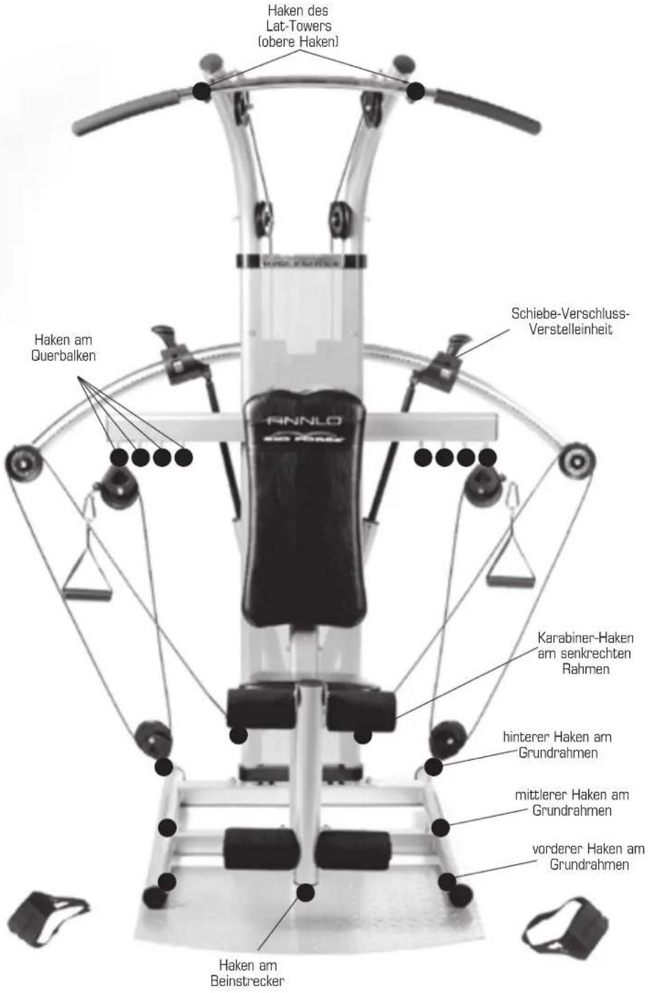 Finnlo Bioforce Sport - Bio Force™ Rollenposition - 1