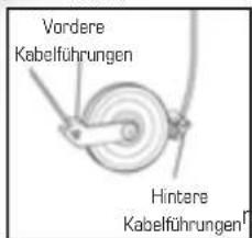 Finnlo Bioforce Sport - c. Anbringung des Seils. - 2