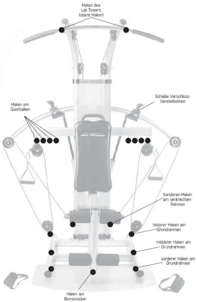Finnlo Bioforce Ultimate - Bio Force™ Rollenposition - 1