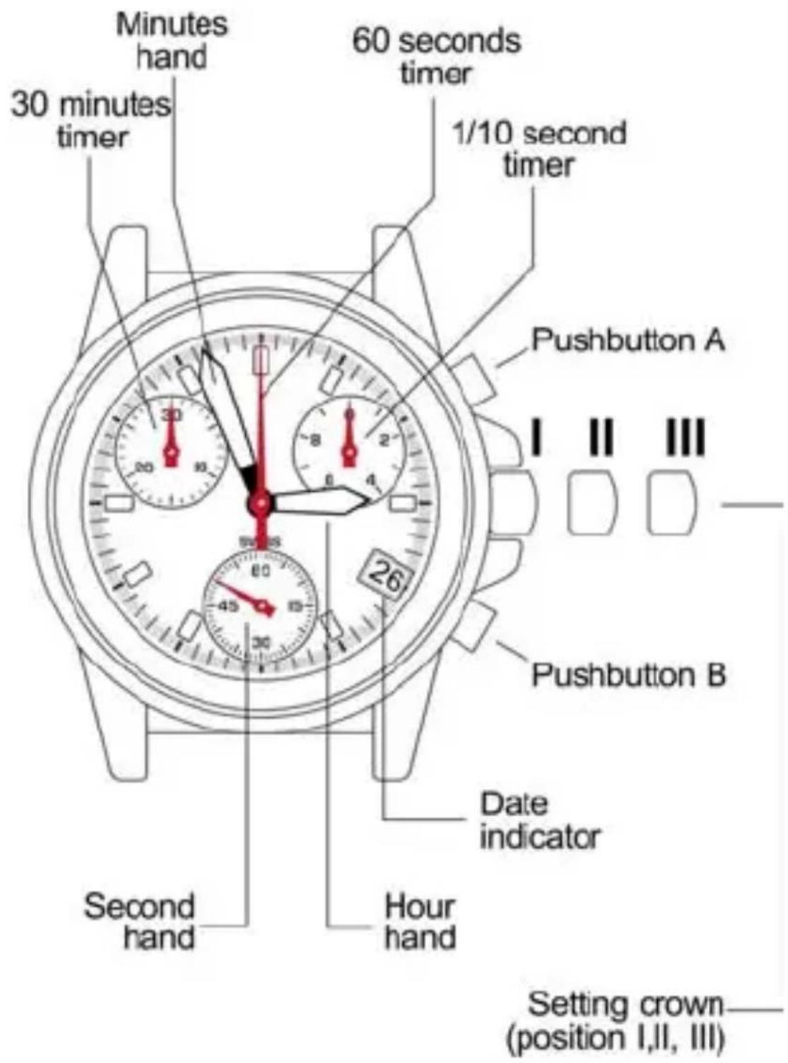 Torgoen T3 - Instructions for Using Your Computer Watch - 1