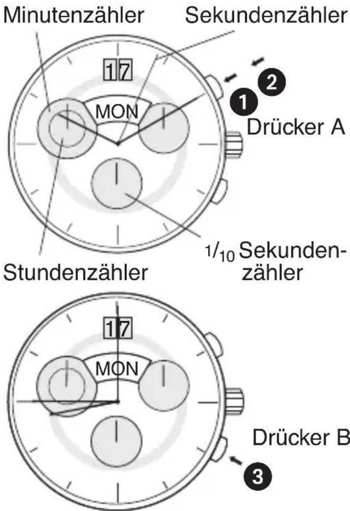 Bruno Söhnle Ronda 8040.N - BEDIENUNGSANLEITUNG WERK 5050.C - 1