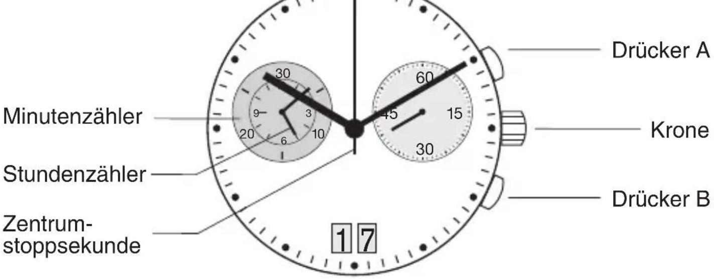Bruno Söhnle Ronda 8040.N - Chronographen-Funktionen - 1