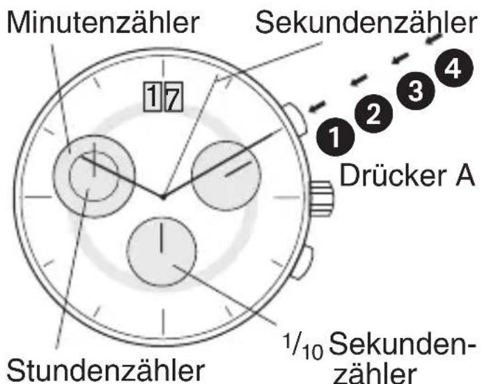 Bruno Söhnle Ronda 8040.B - BEDIENUNGSANLEITUNG WERK 5040.C - 1