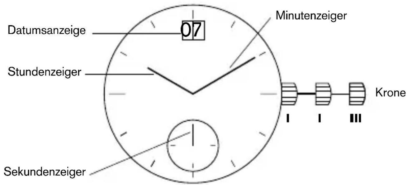 Bruno Söhnle Ronda 715 - BEDIENUNGSANLEITUNG WERK 6004.B - 1