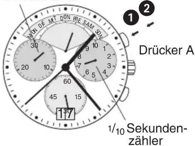 Bruno Söhnle Ronda 7004.P - WeRk 8040.n - 1