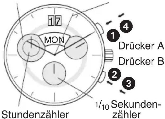 Bruno Söhnle Ronda 7003.L - BEDIENUNGSANLEITUNG WERK 5050.C - 1