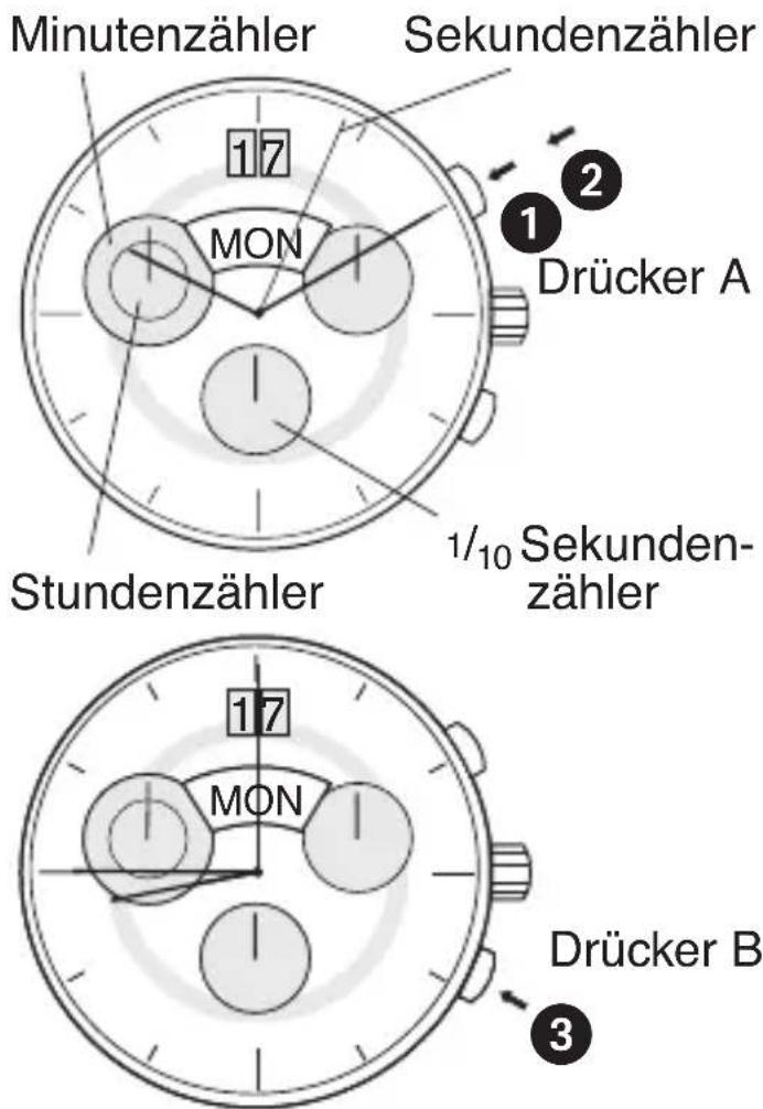 Bruno Söhnle Ronda 7003.L - BEDIENUNGSANLEITUNG WERK 5050.C - 1