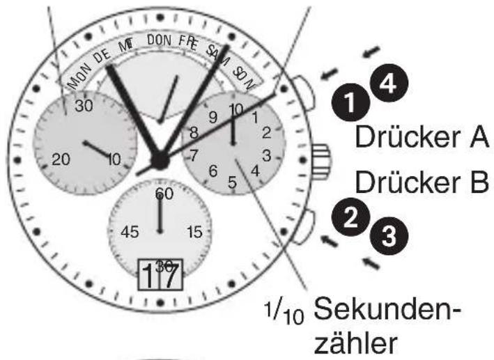 Bruno Söhnle Ronda 5050.C - BEDIENUNGSANLEITUNG WERK 8040.N - 1