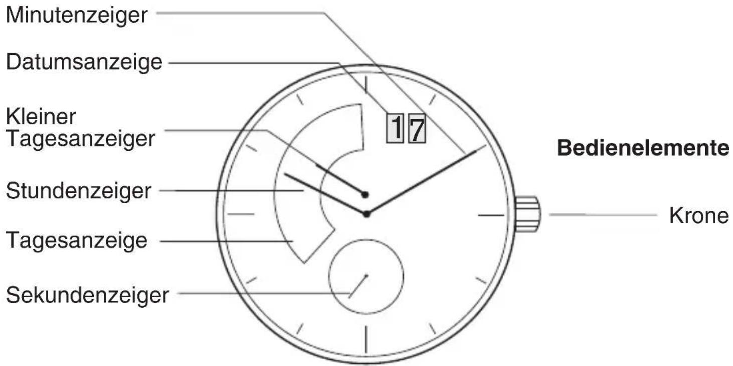 Bruno Söhnle Ronda 5050.C - Anzeigeelemente - 1