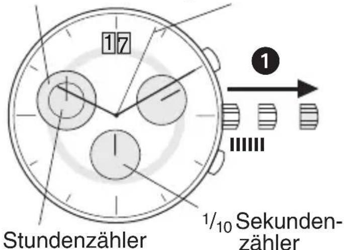 Bruno Söhnle Ronda 5050.C - BEDIENUNGSANLEITUNG WERK 5040.C - 1