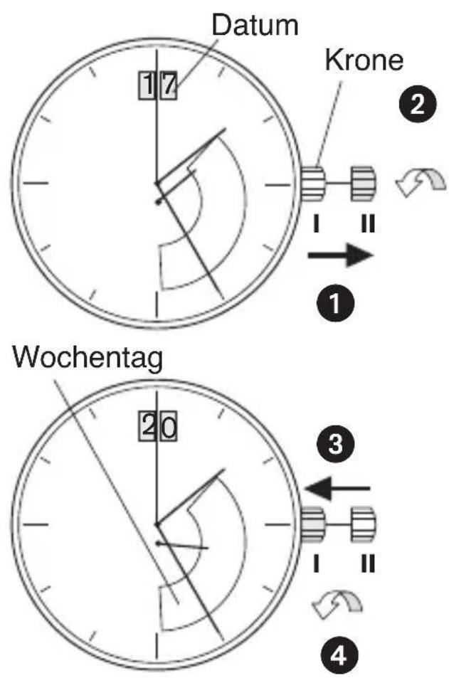 Bruno Söhnle Ronda 5050.C - BEDIENUNGSANLEITUNG WERK 7003.L - 1