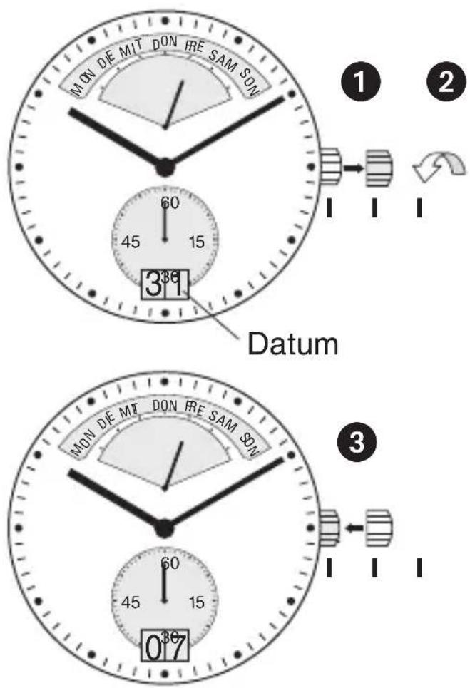 Bruno Söhnle Ronda 5040.C - BEDIENUNGSANLEITUNG WERK 7004.N - 1