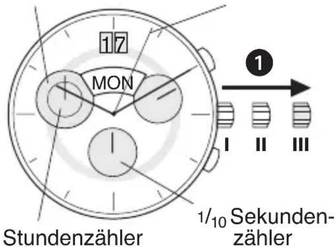 Bruno Söhnle Ronda 5040.C - BEDIENUNGSANLEITUNG WERK 5050.C - 1