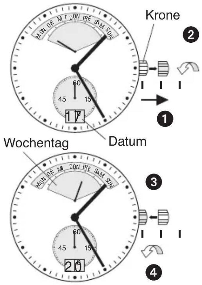 Bruno Söhnle Ronda 5040.C - BEDIENUNGSANLEITUNG WERK 7004.N - 1