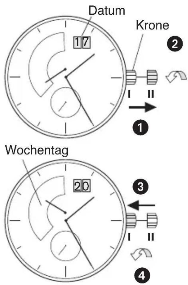 Bruno Söhnle Ronda 5040.C - BEDIENUNGSANLEITUNG WERK 7004.P - 1