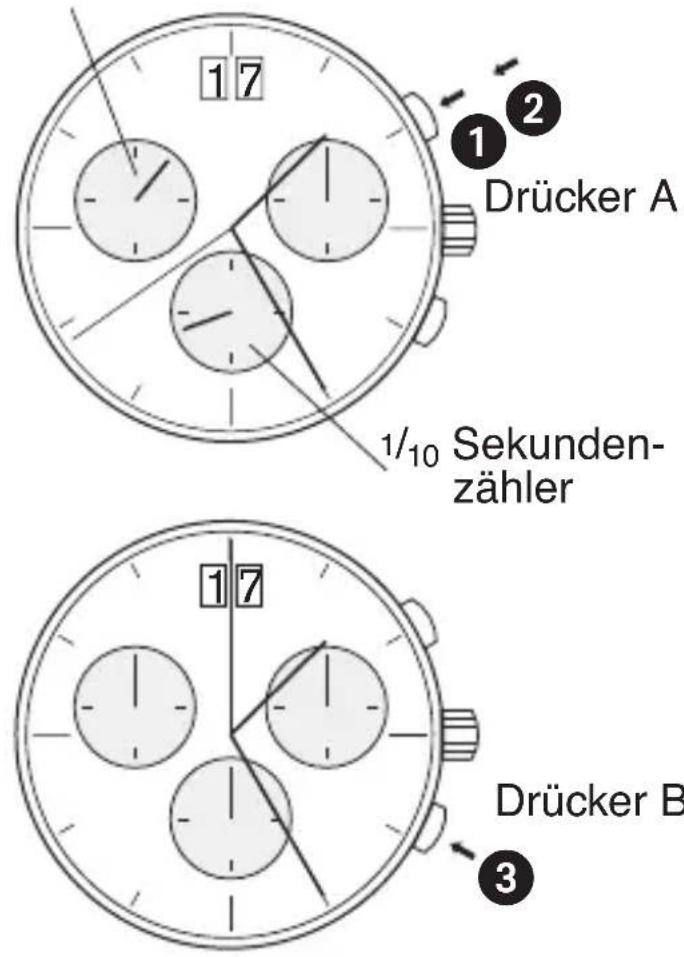 Bruno Söhnle Ronda 5020.B - BEDIENUNGSANLEITUNG WERK 5040.B - 1
