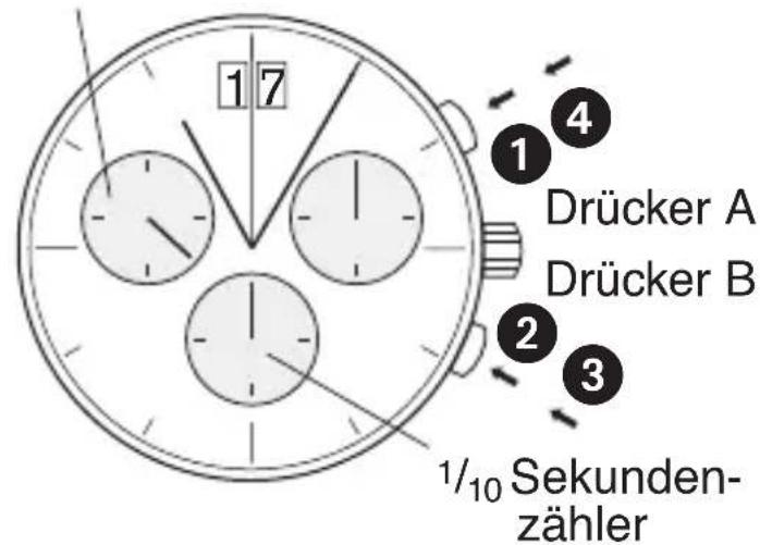 Bruno Söhnle Ronda 4220.B - BEDIENUNGSANLEITUNG WERK 5040.B - 1