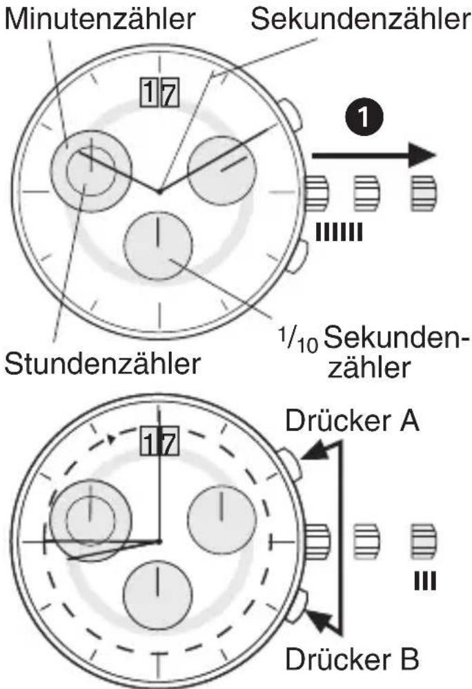 Bruno Söhnle Ronda 4220.B - BEDIENUNGSANLEITUNG WERK 5040.C - 1