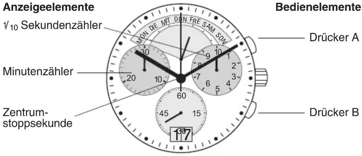 Bruno Söhnle Ronda 5040.B - Chronographen-Funktionen - 1