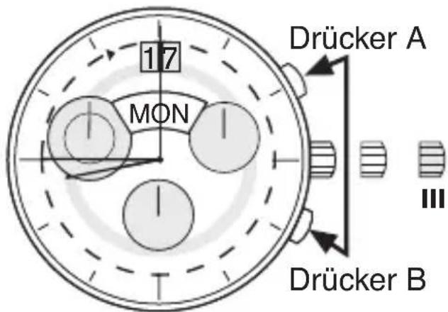 Bruno Söhnle Ronda 5040.B - BEDIENUNGSANLEITUNG WERK 5050.C - 2