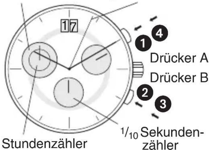 Bruno Söhnle Ronda 4210.B - BEDIENUNGSANLEITUNG WERK 5040.C - 1