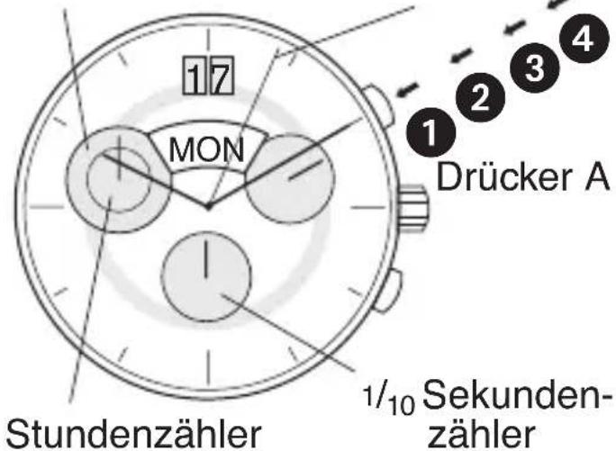 Bruno Söhnle Ronda 4210.B - BEDIENUNGSANLEITUNG WERK 5050.C - 1