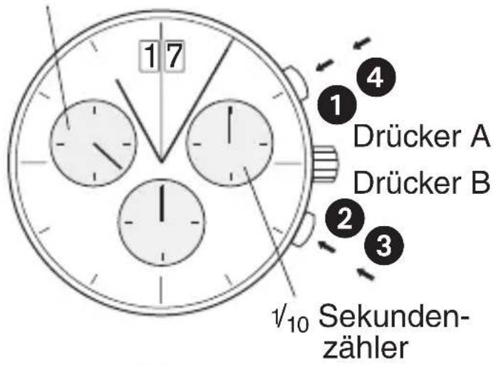 Bruno Söhnle Ronda 4210.B - BEDIENUNGSANLEITUNG WERK 8040.B - 1