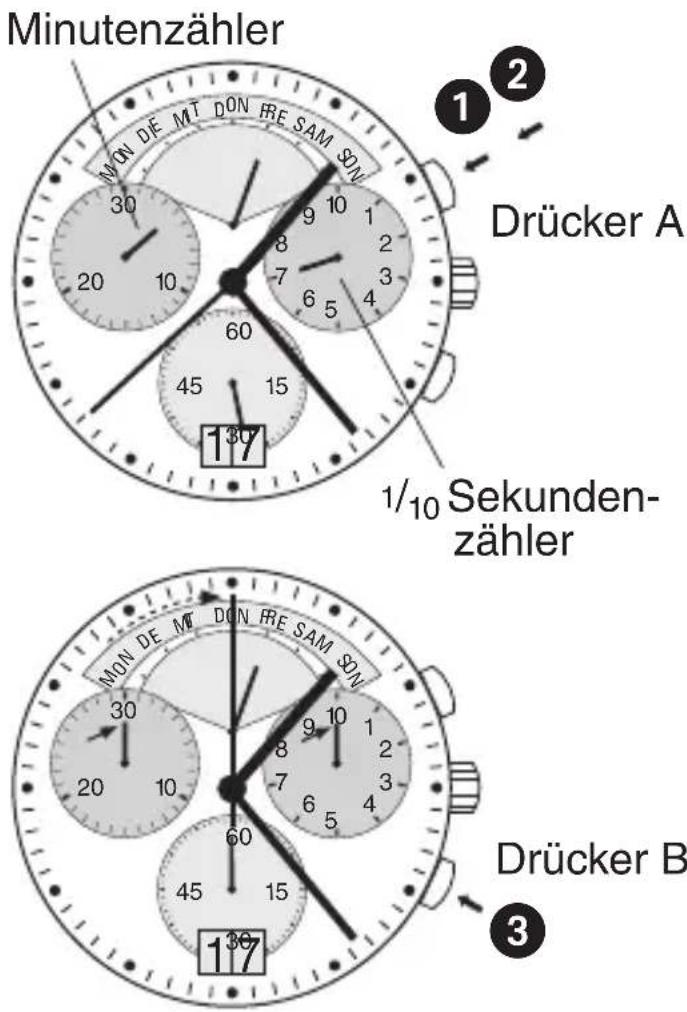 Bruno Söhnle Ronda 4210.B - BEDIENUNGSANLEITUNG WERK 8040.N - 1