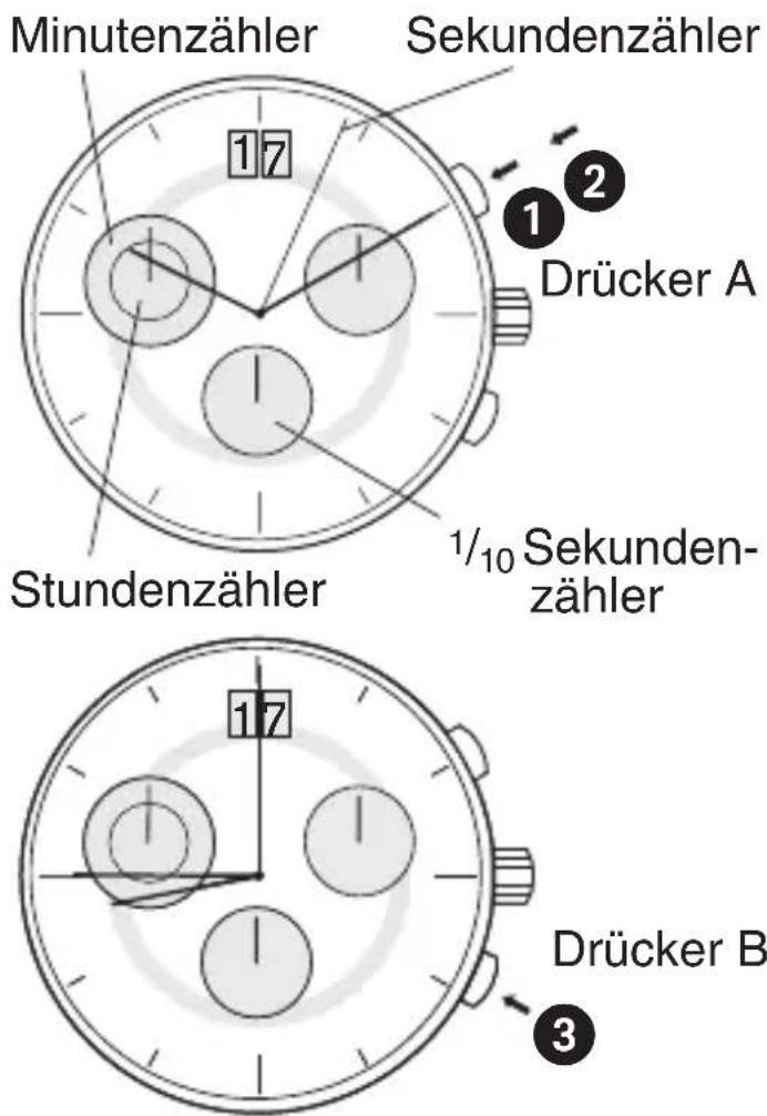 Bruno Söhnle Ronda 4210.B - BEDIENUNGSANLEITUNG WERK 5040.C - 1