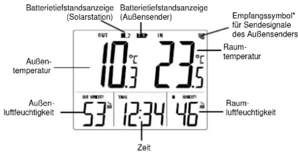 Techno Line WS-6010 - BESCHREIBUNG DES LCD-BILDSCHIRMS - 1