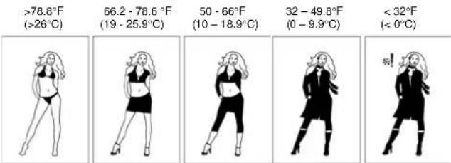 Techno Line WS 9750 IT - SYMBOL DES "WETTER Girl" (Symbol für die Temperaturbedingungen): - 7