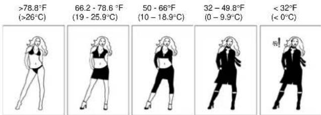 Techno Line WS 9750 IT - SYMBOL DES "WETTER Girl" (Symbol für die Temperaturbedingungen): - 1