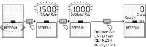 Techno Line BC 2500 - ANZEIGEINFORMATIONEN - 2