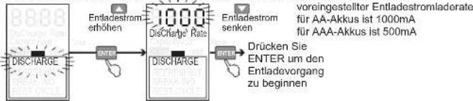 Techno Line BC 2500 - ANZEIGEINFORMATIONEN - 1