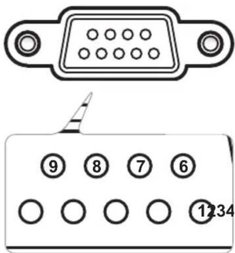 RICOH PJ KU12000 - RS232 Pin Assignments - 1
