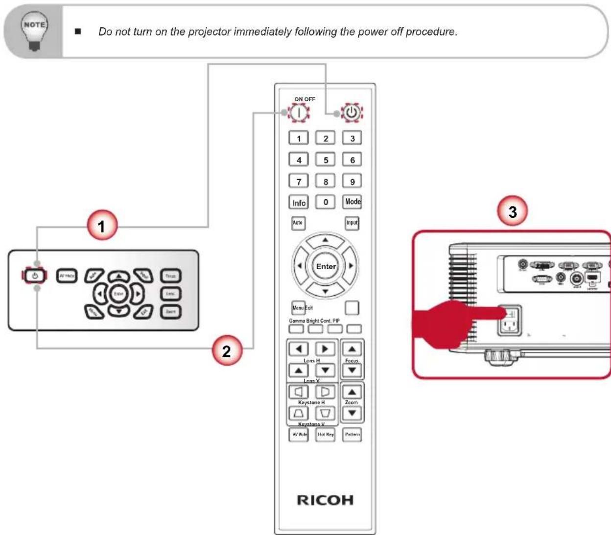 ■ Do not turn on the projector immediately following the power off procedure. 1 2 ON OFF 1 2 3 4 5 6 7 8 9 Info 0 Mode Auto Input Enter Menu Exit Gamma Bright Cont. PIP Lons H Focus Lens V Keystone H Zoom Keystone V AV Mule Hot Key Pattern RICOH 3