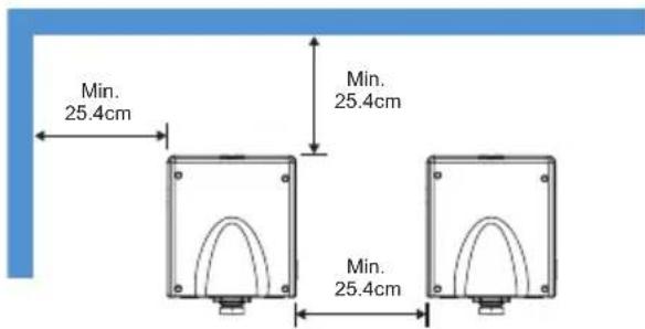 Min. 25.4cm Min. 25.4cm Min. 25.4cm