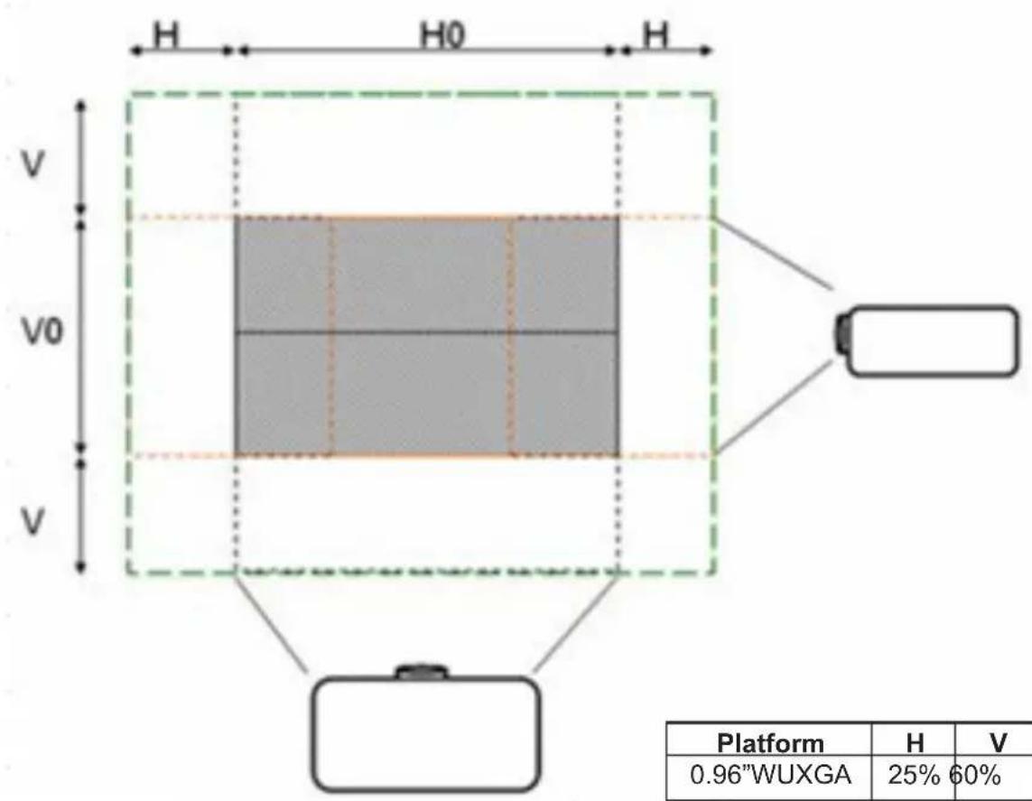 H H0 H V V0 V Platform H V 0.96"WUXGA 25% 60%