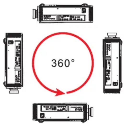 360°