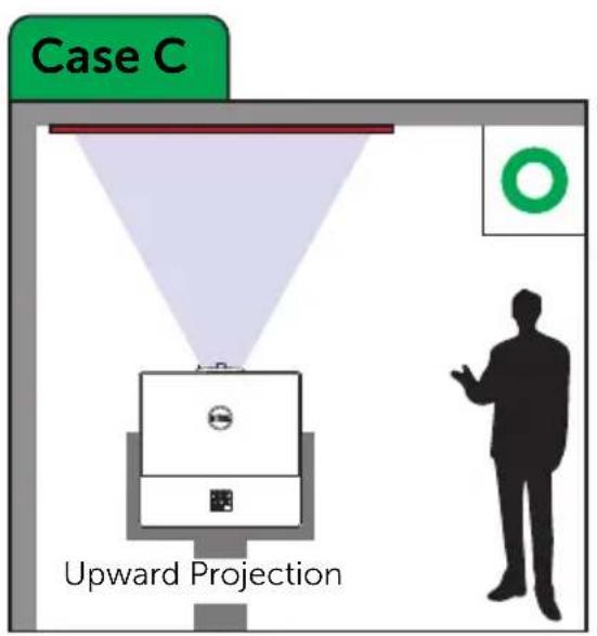 DELL 7760 - Adjusting Projector Position - 3