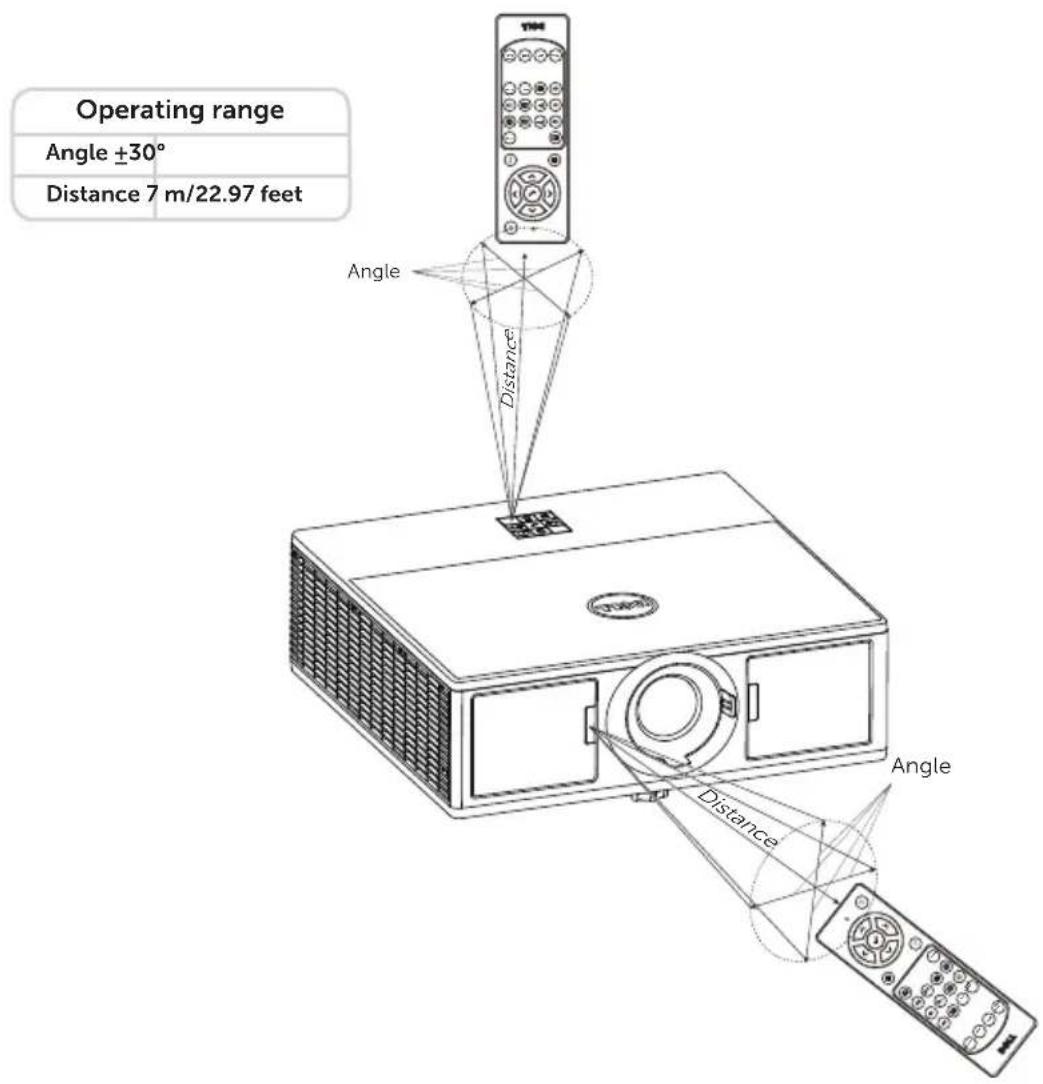 DELL 7760 - Remote Control Operating Range - 1