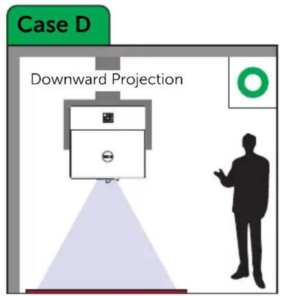DELL 7760 - Adjusting Projector Position - 4